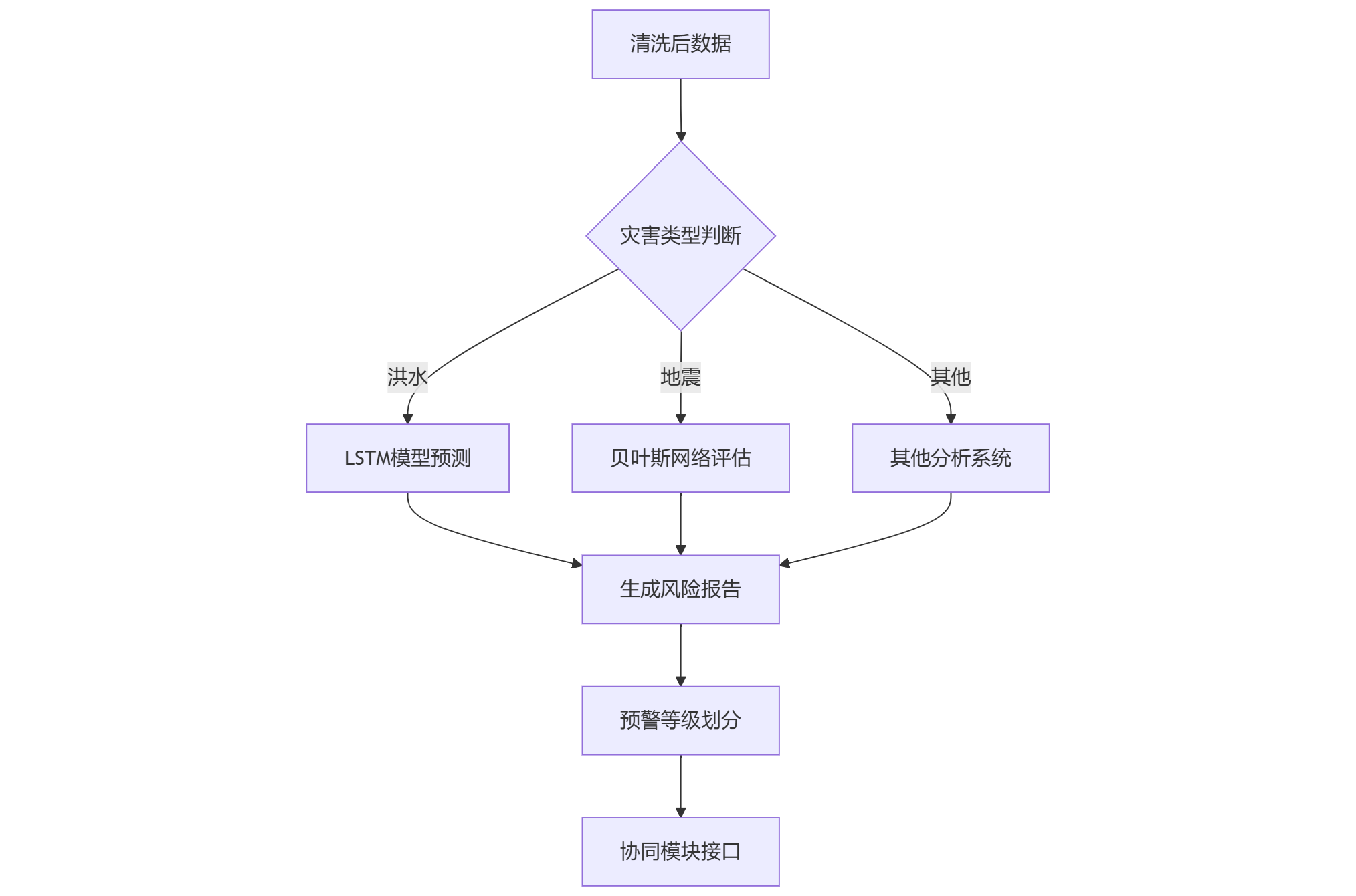 智能分析