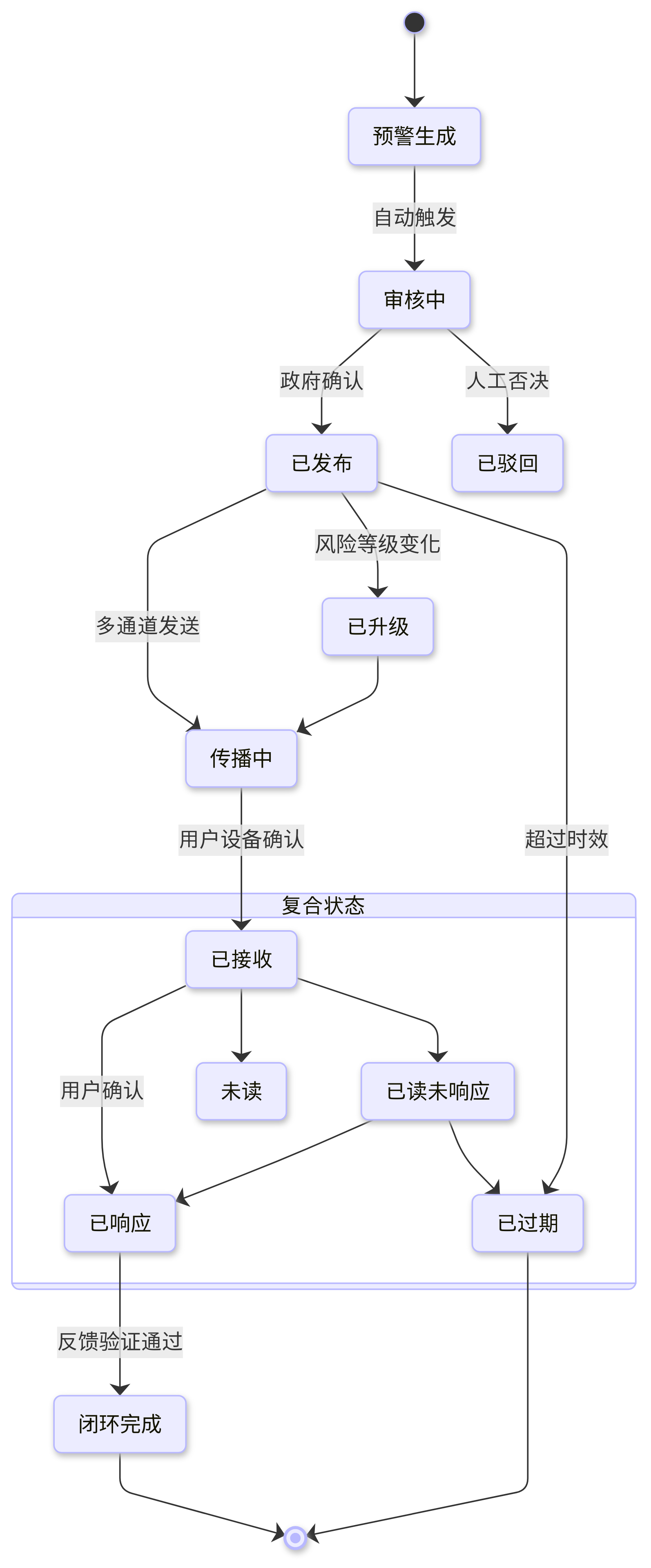 状态图