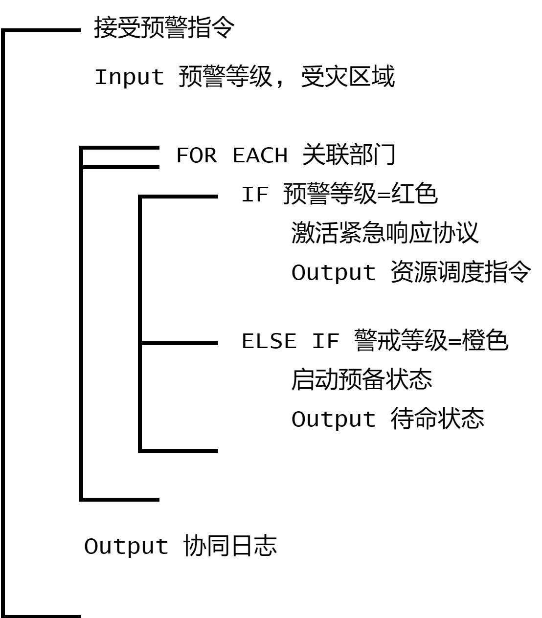 多部门协同响应