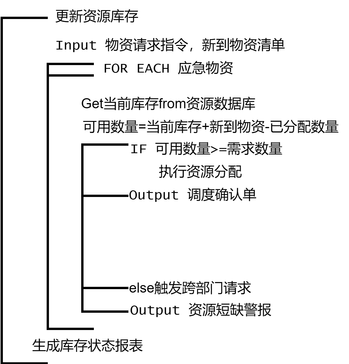 应急资源调度
